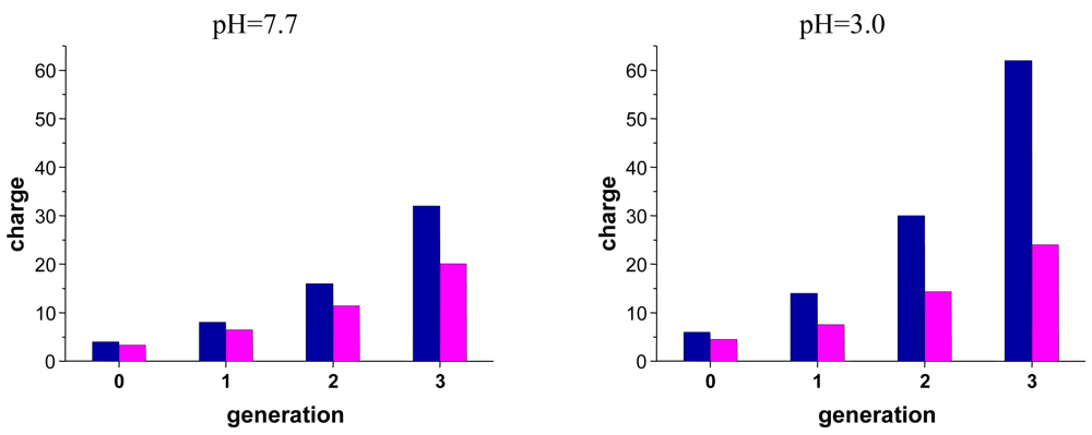 Polymers 03 00812f4 1024