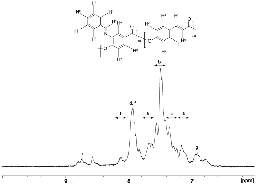 Polymers 03 00861f2 1024