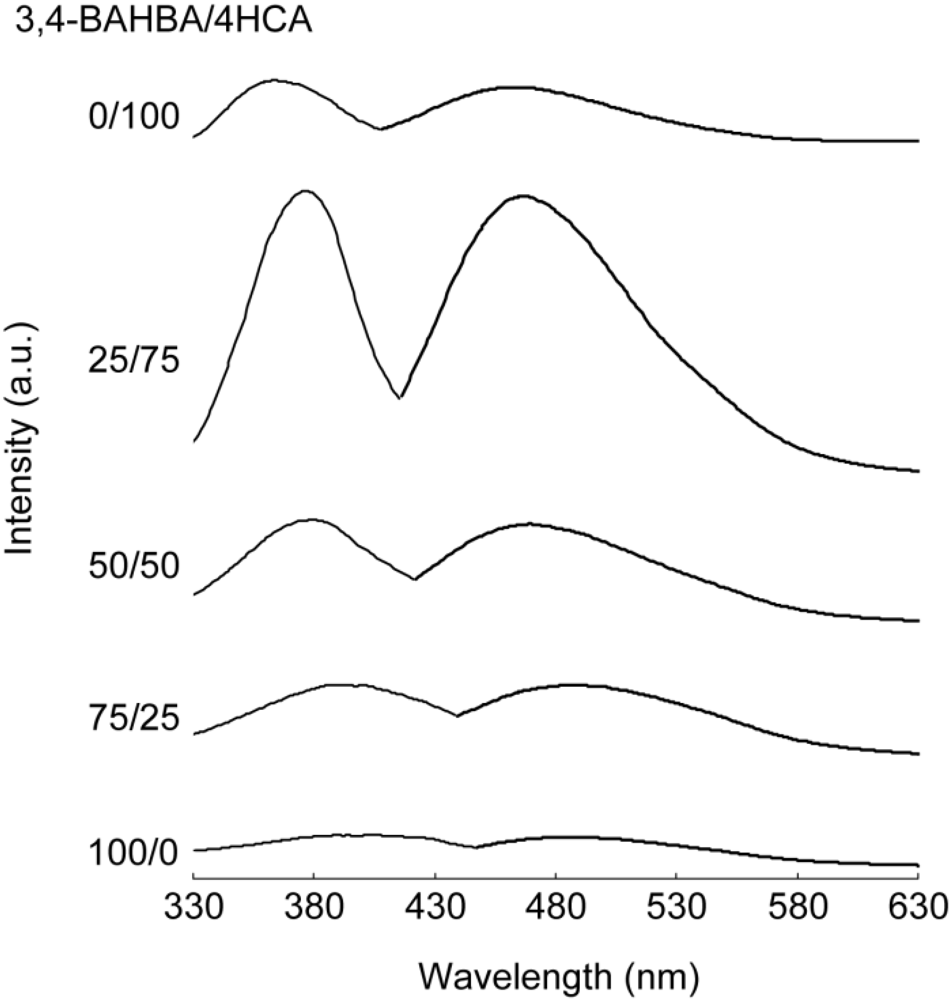 Polymers 03 00861f6 1024