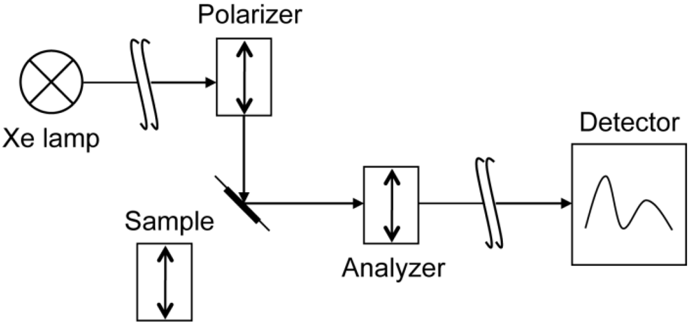 Polymers 03 00861f8 1024