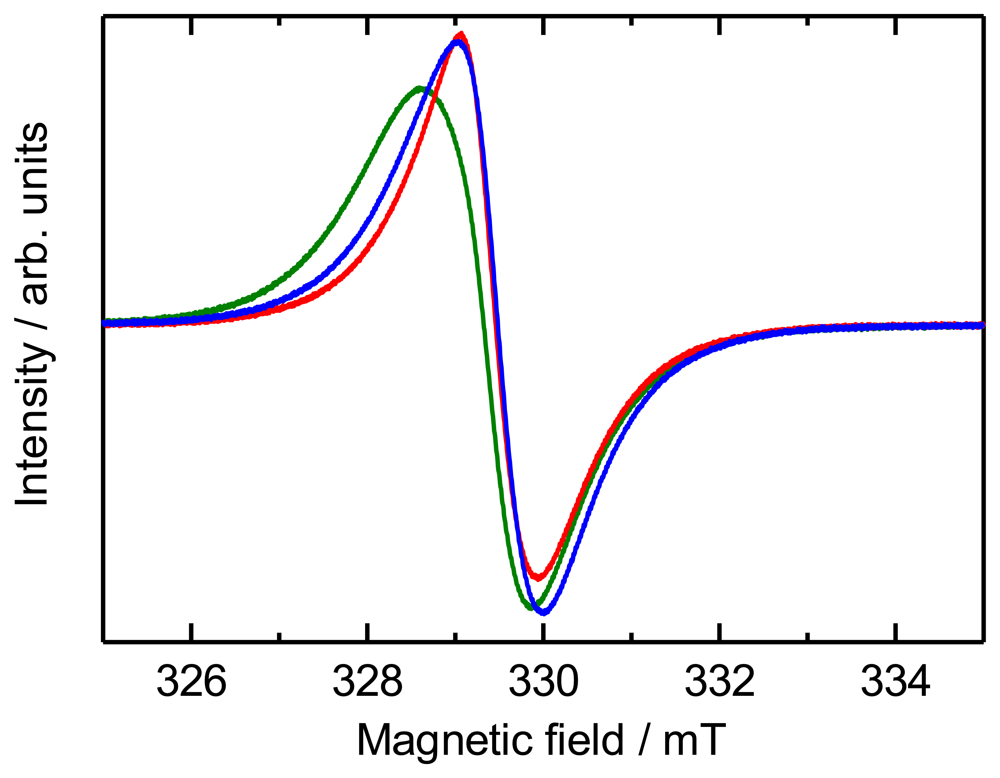 Polymers 03 00875f3 1024