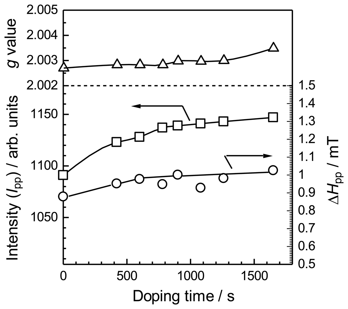 Polymers 03 00875f4 1024
