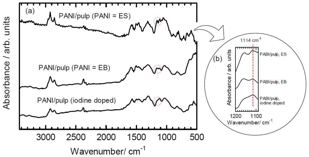 Polymers 03 00875f5 1024