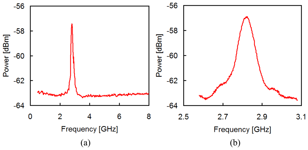 Polymers 03 00886f2 1024