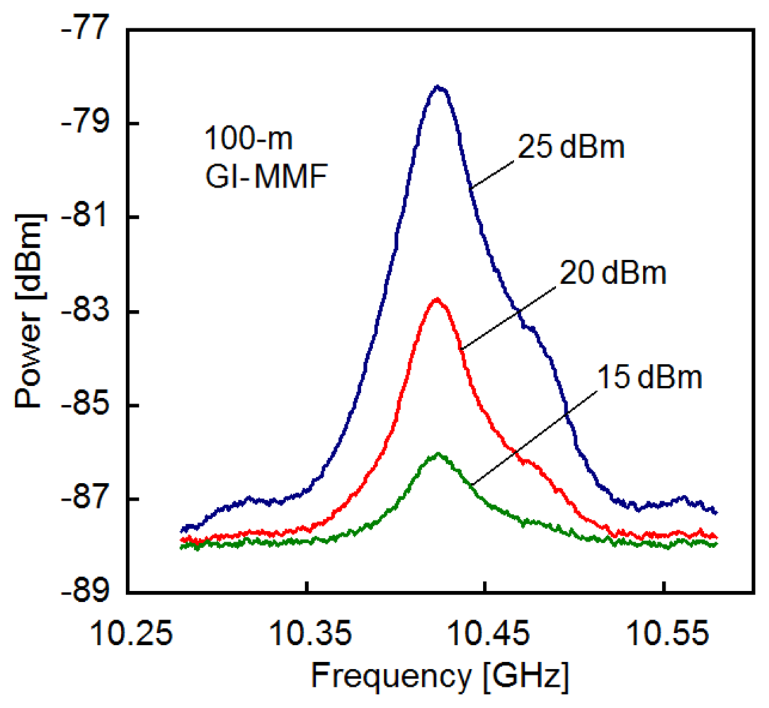 Polymers 03 00886f4 1024