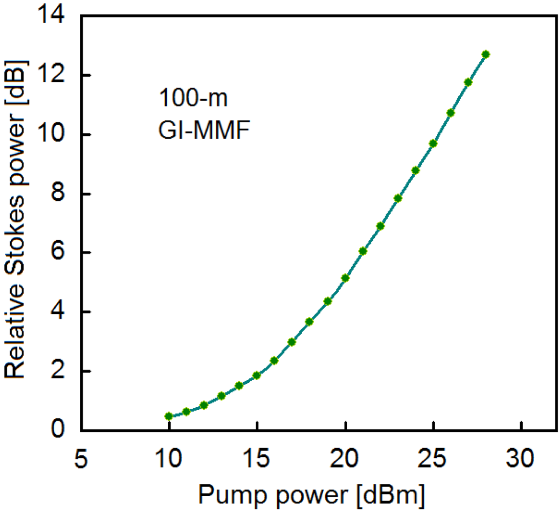 Polymers 03 00886f5 1024