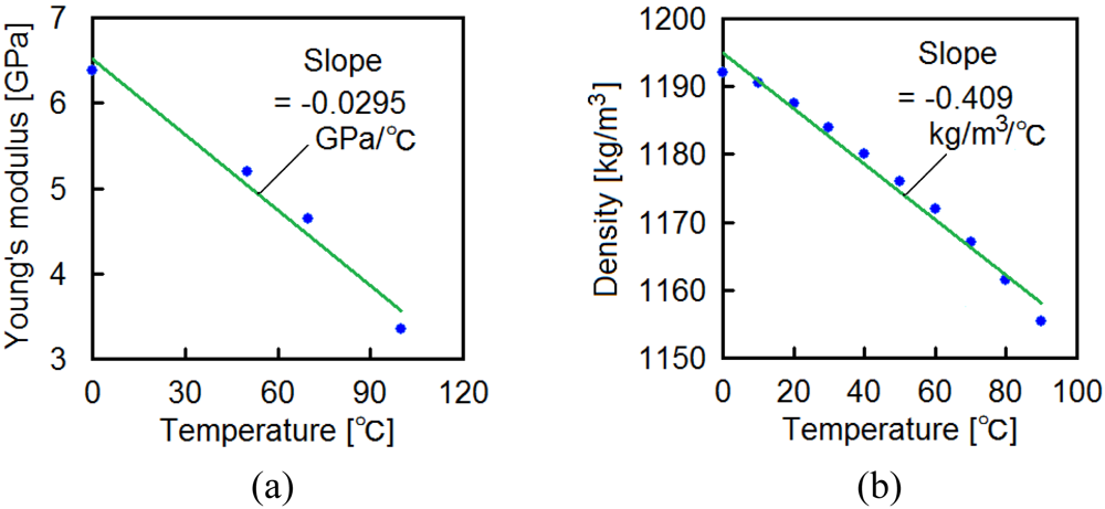 Polymers 03 00886f8 1024