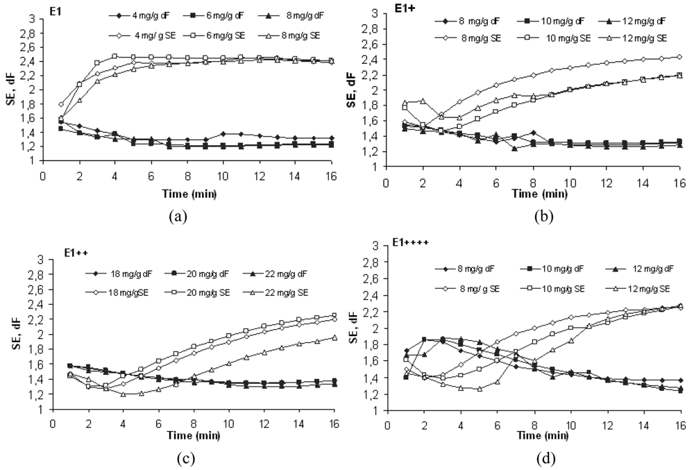 Polymers 03 00915f6 1024