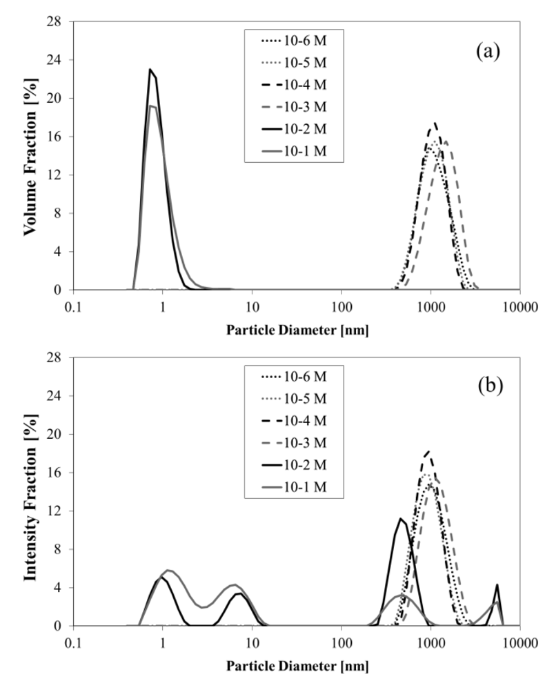 Polymers 03 00928f2 1024