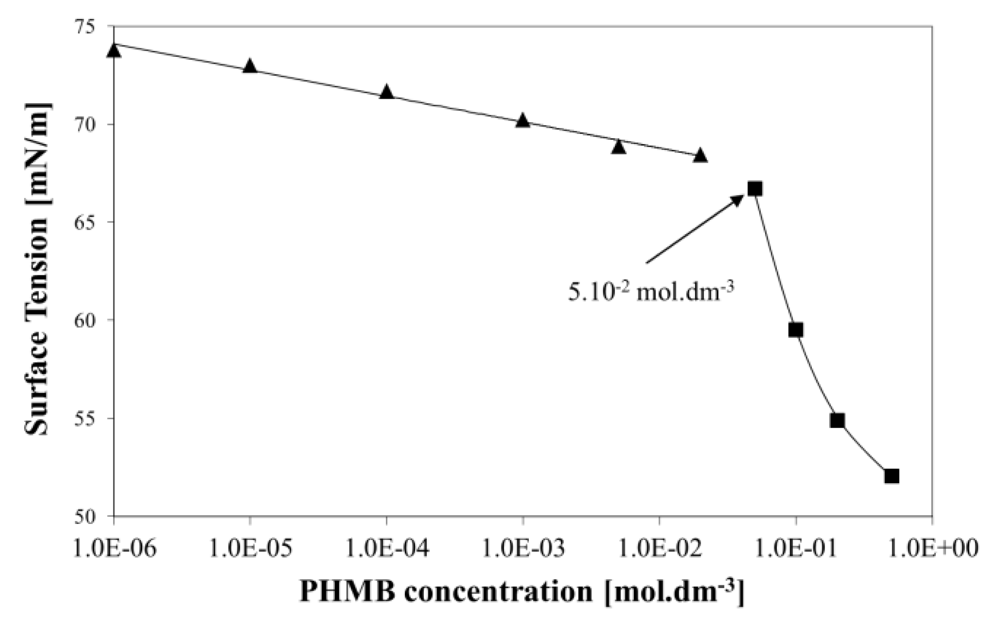 Polymers 03 00928f3 1024