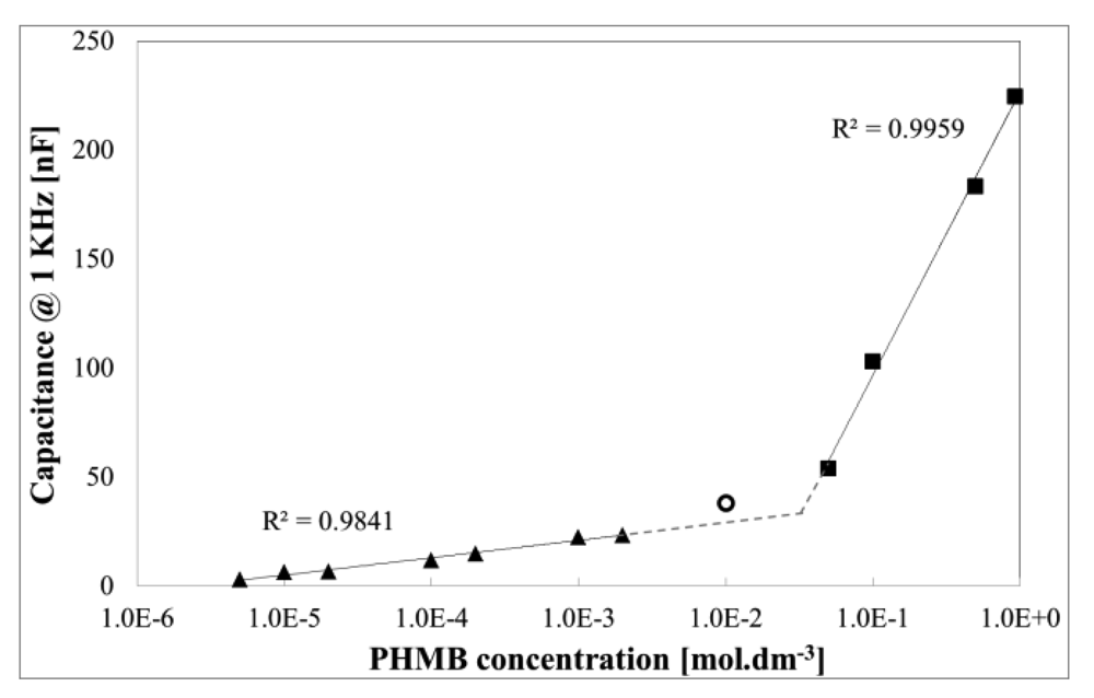 Polymers 03 00928f4 1024