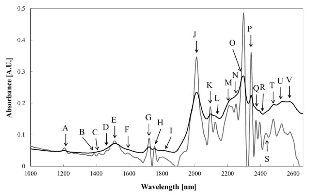 Polymers 03 00928f7 1024