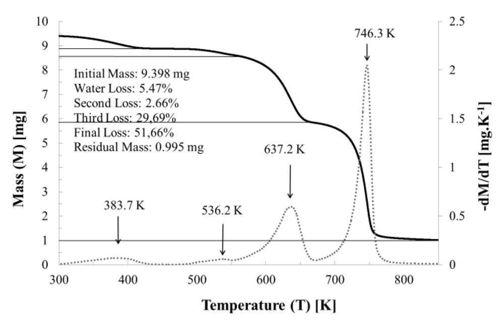 Polymers 03 00928f8 1024