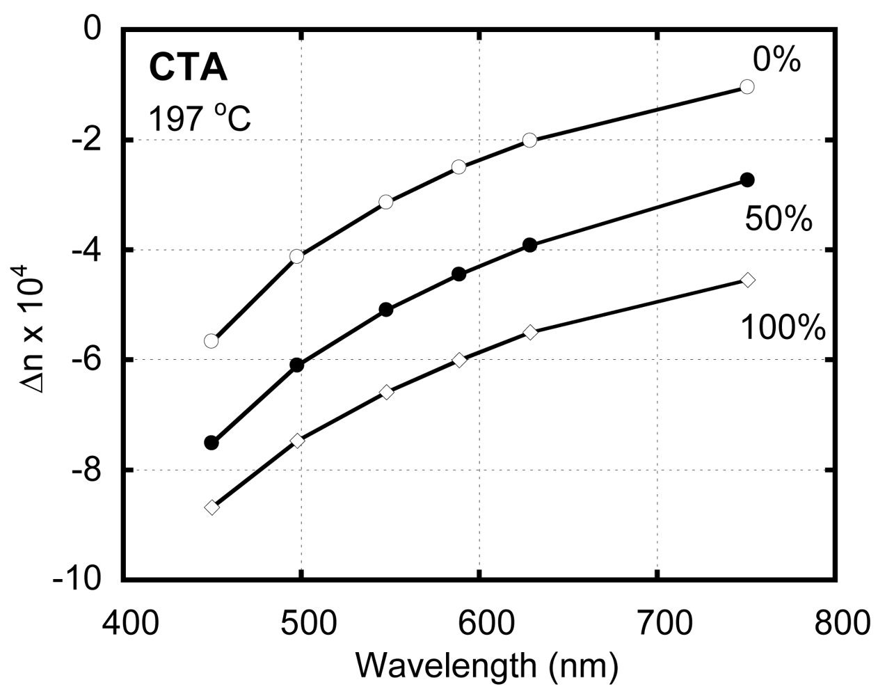 Polymers 03 00955f2 1024