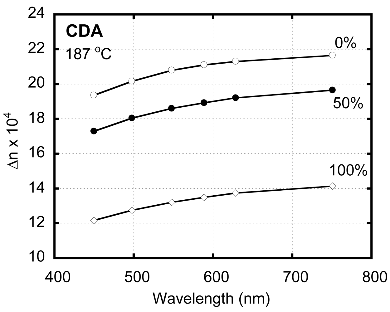 Polymers 03 00955f3 1024