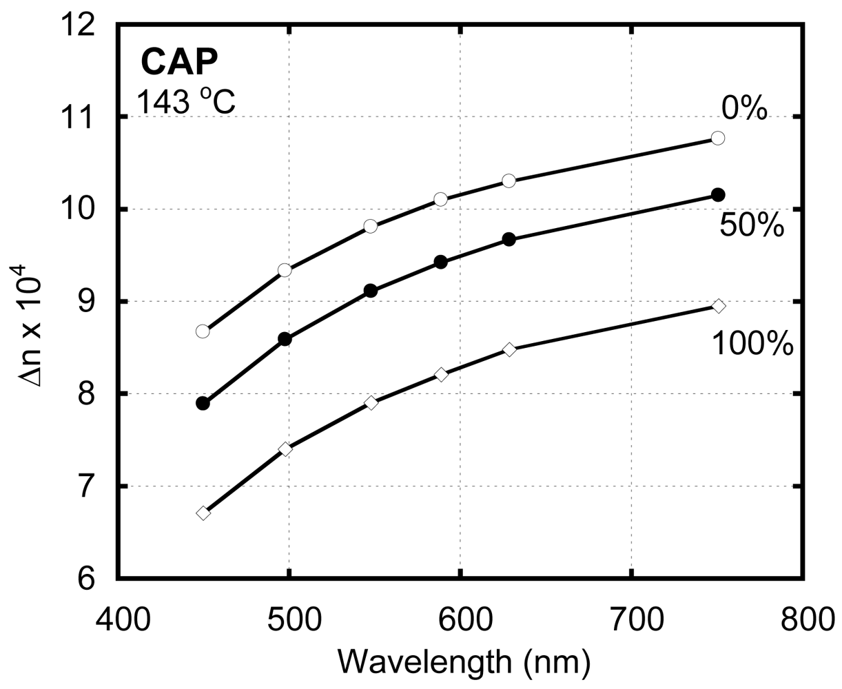 Polymers 03 00955f4 1024