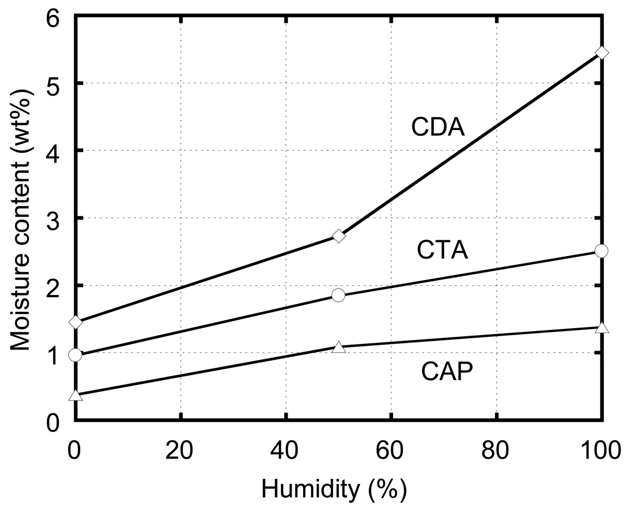 Polymers 03 00955f5 1024