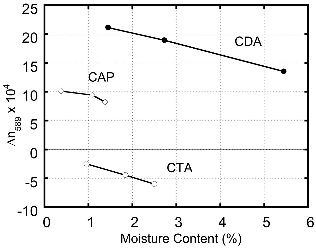 Polymers 03 00955f6 1024