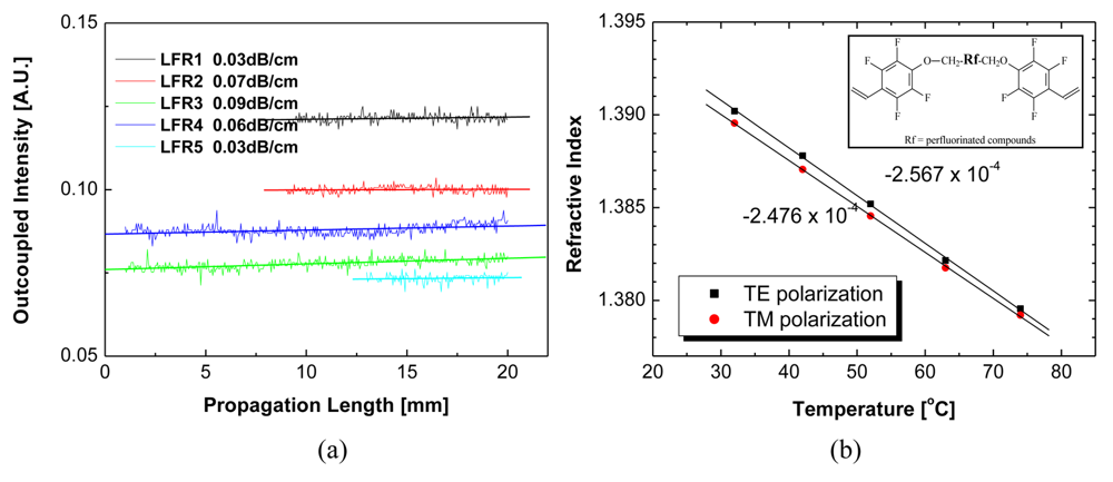 Polymers 03 00975f1 1024