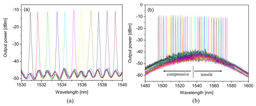 Polymers 03 00975f12 1024