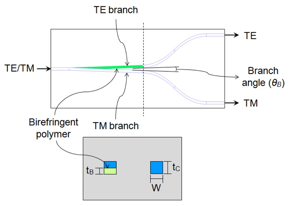 Polymers 03 00975f13 1024