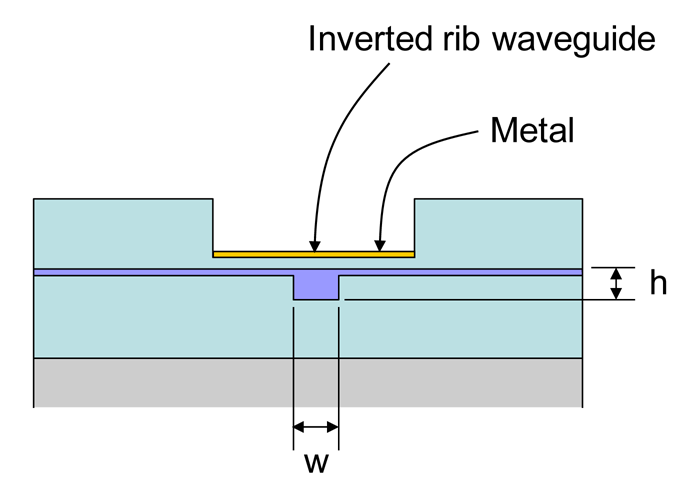 Polymers 03 00975f14 1024