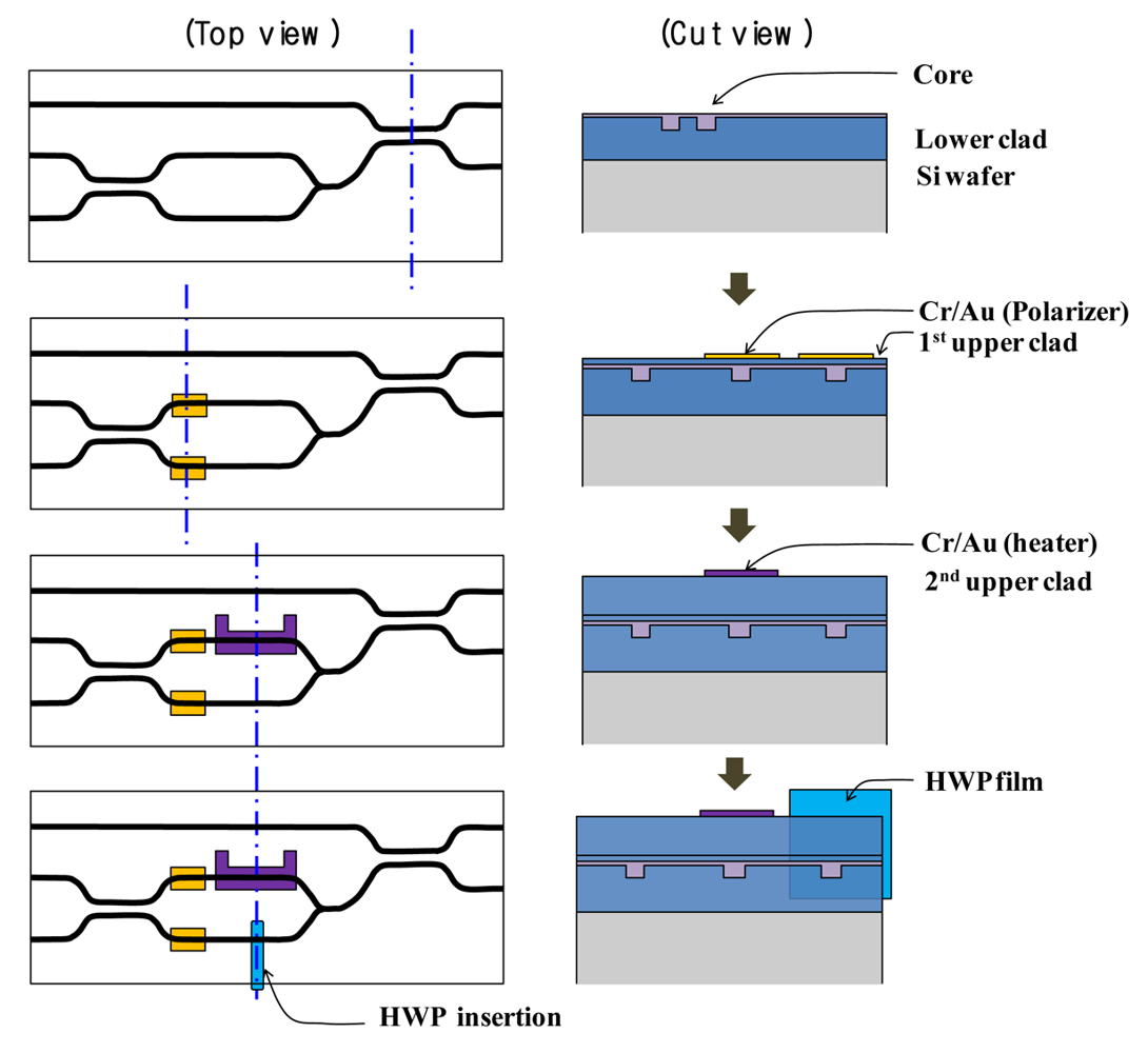 Polymers 03 00975f16 1024