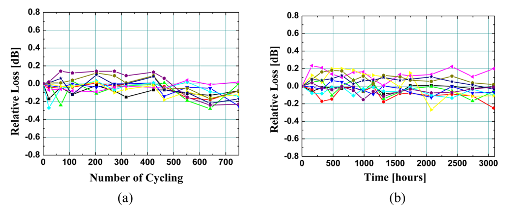 Polymers 03 00975f6 1024