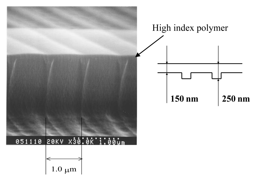 Polymers 03 00975f7 1024