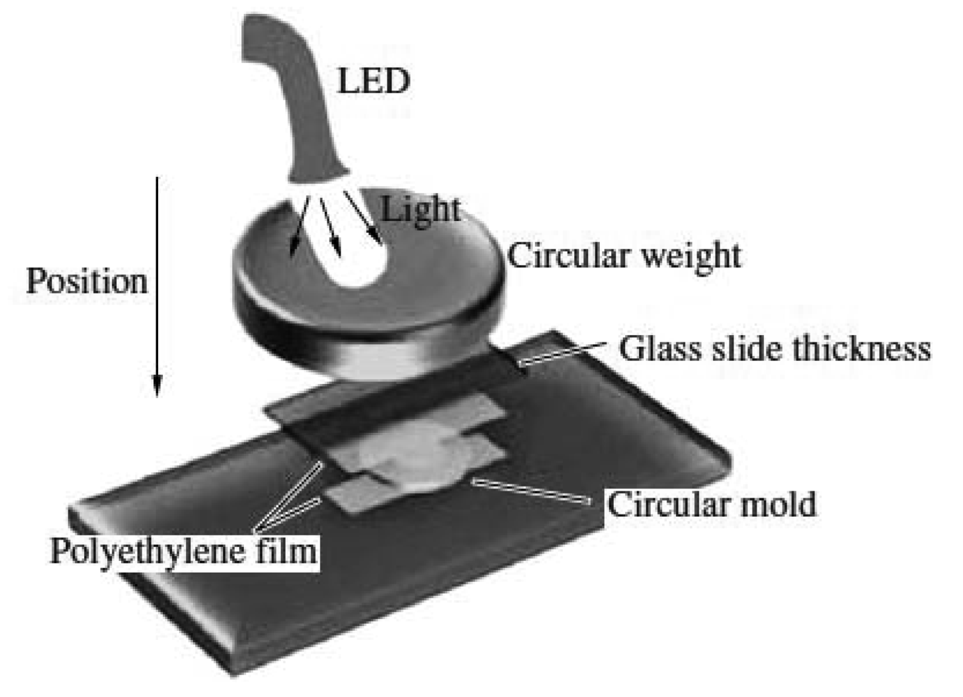 Polymers 03 00998f4 1024