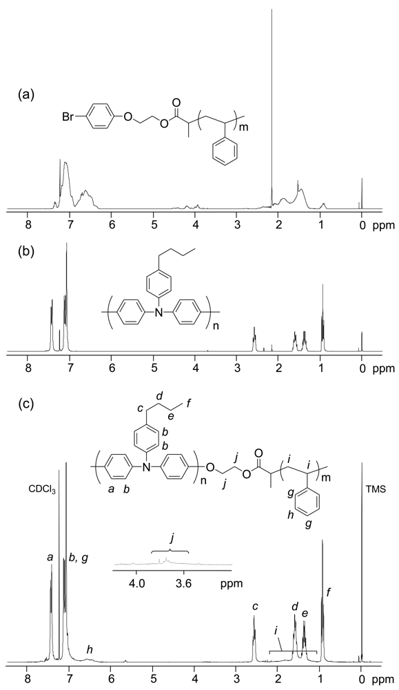 Polymers 03 01051f2 1024