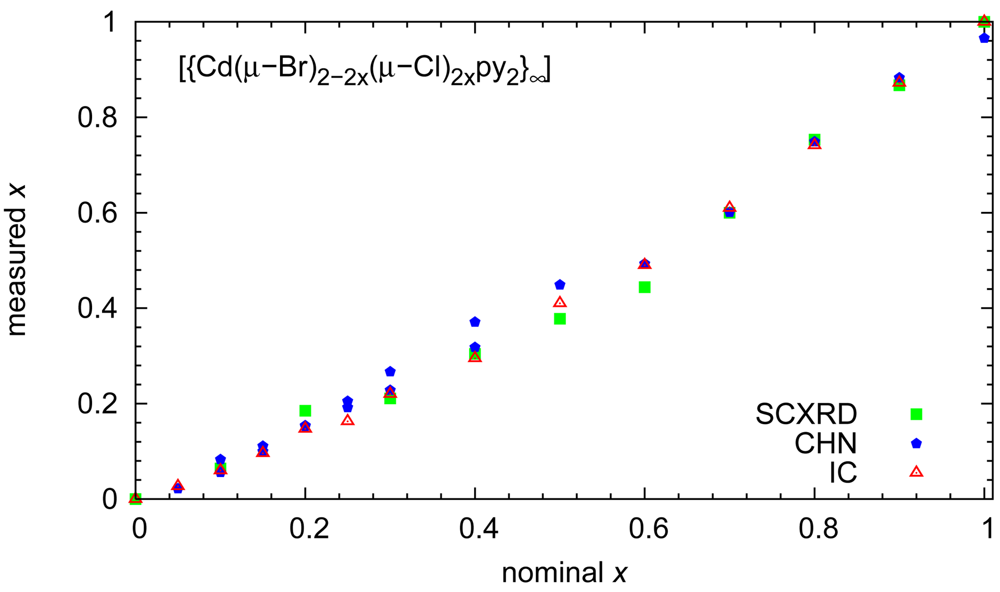 Polymers 03 01151f2 1024