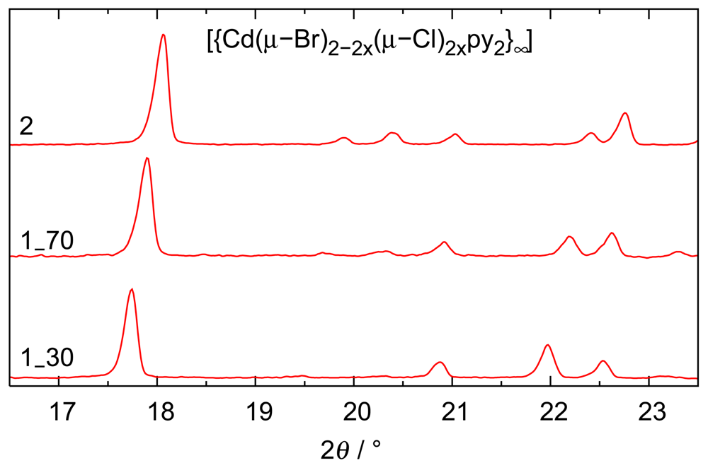Polymers 03 01151f3 1024
