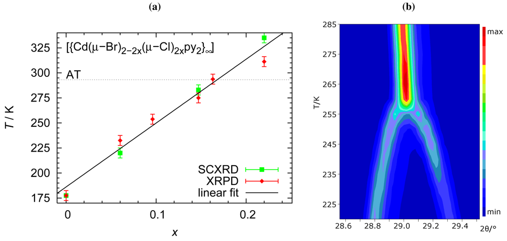 Polymers 03 01151f4 1024