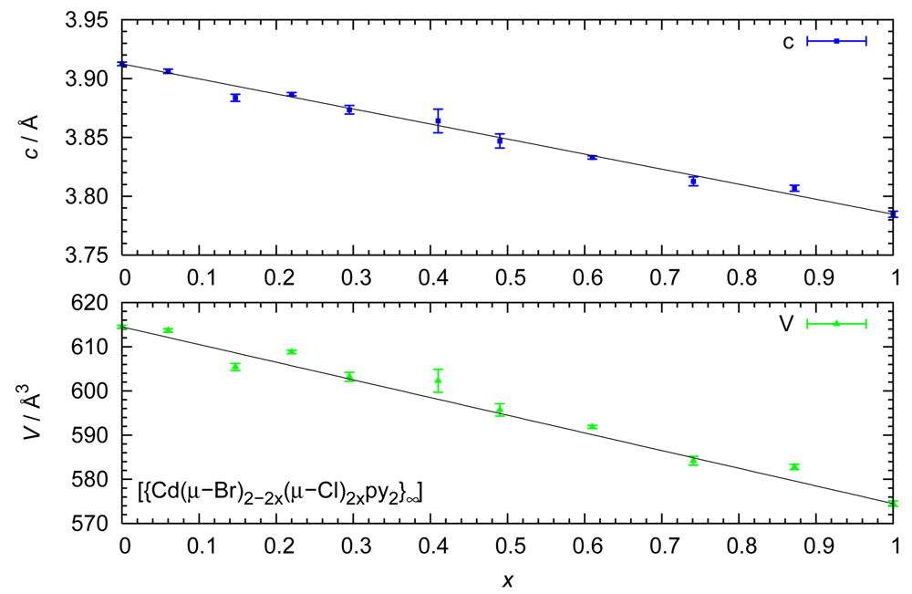Polymers 03 01151f5 1024