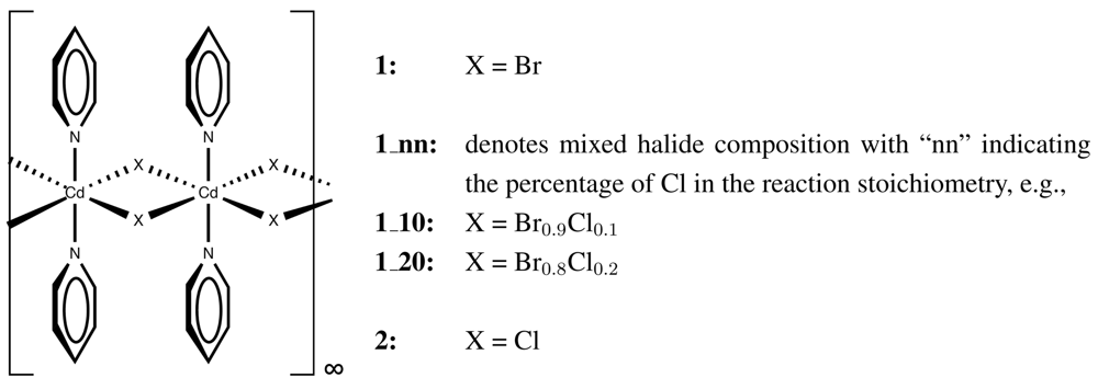 Polymers 03 01151f6 1024