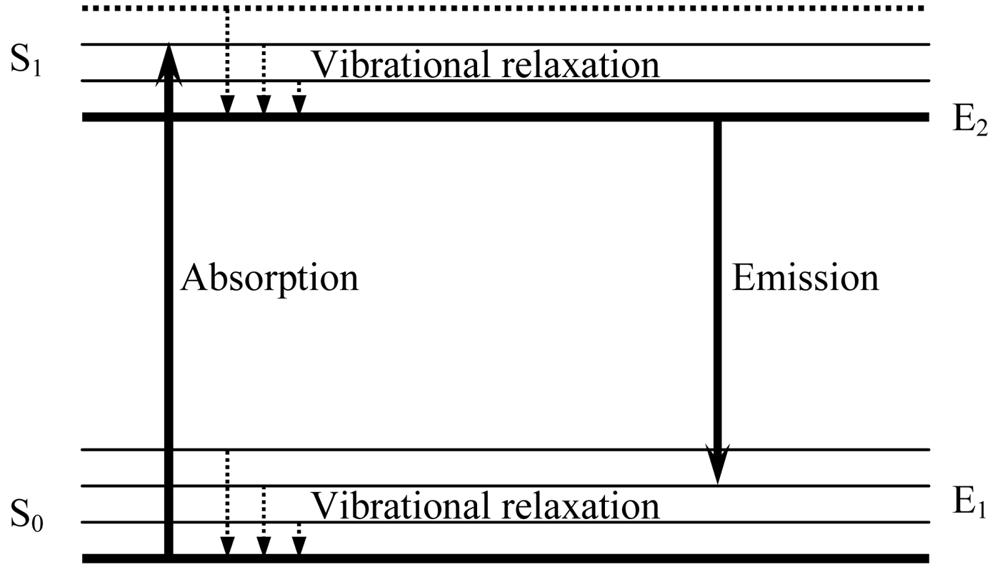 Polymers 03 01162f1 1024