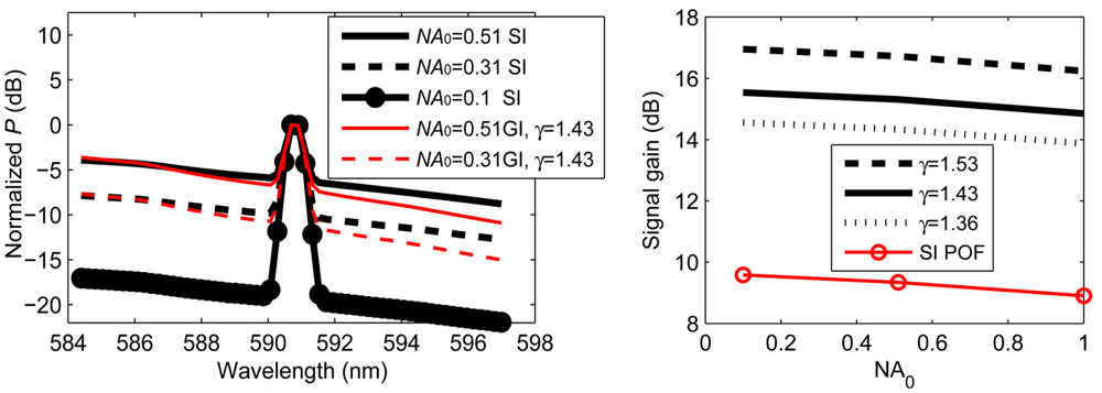 Polymers 03 01162f10 1024