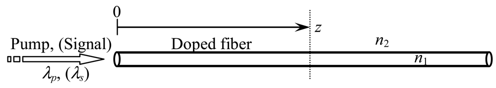 Polymers 03 01162f2 1024