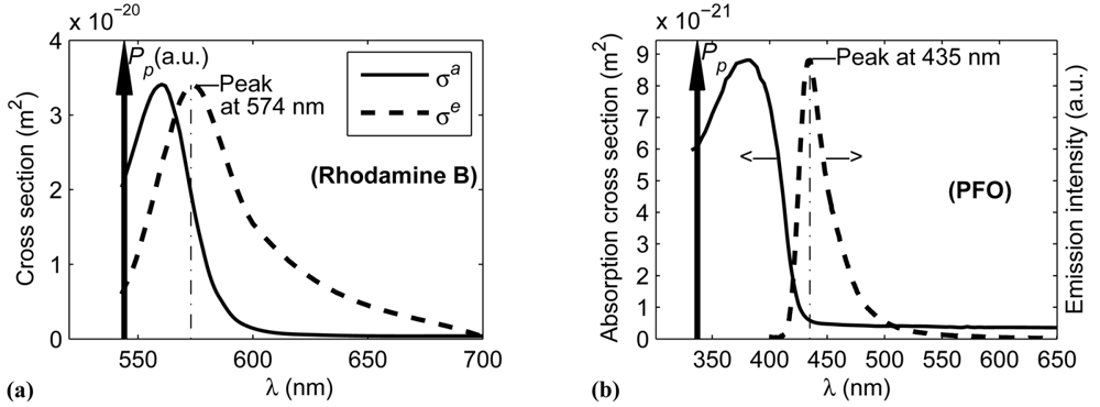 Polymers 03 01162f3 1024