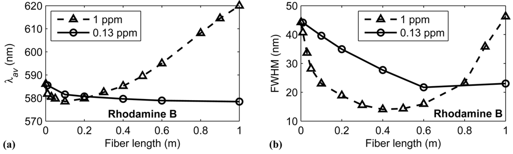 Polymers 03 01162f6 1024
