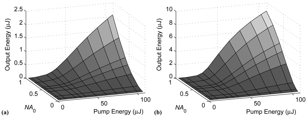 Polymers 03 01162f7 1024
