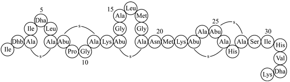 Polymers 03 01282f1 1024