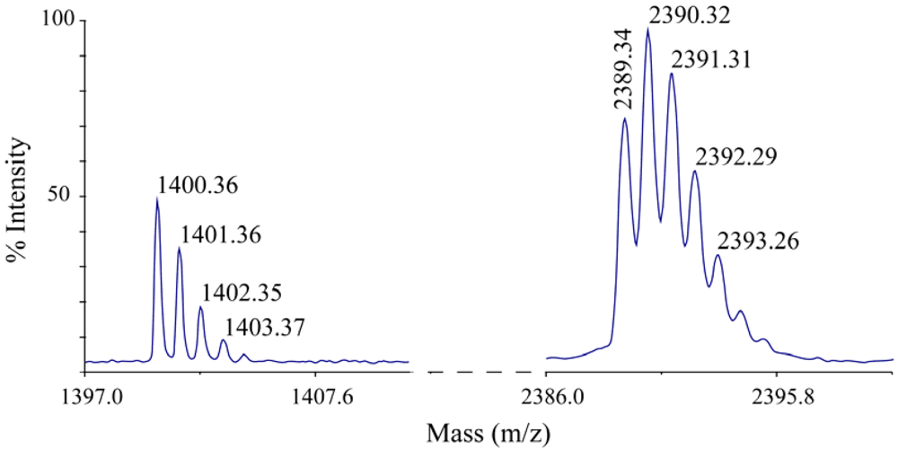 Polymers 03 01282f4 1024