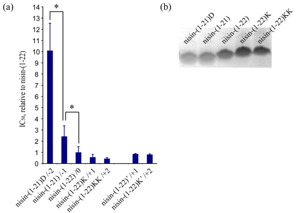 Polymers 03 01282f5 1024