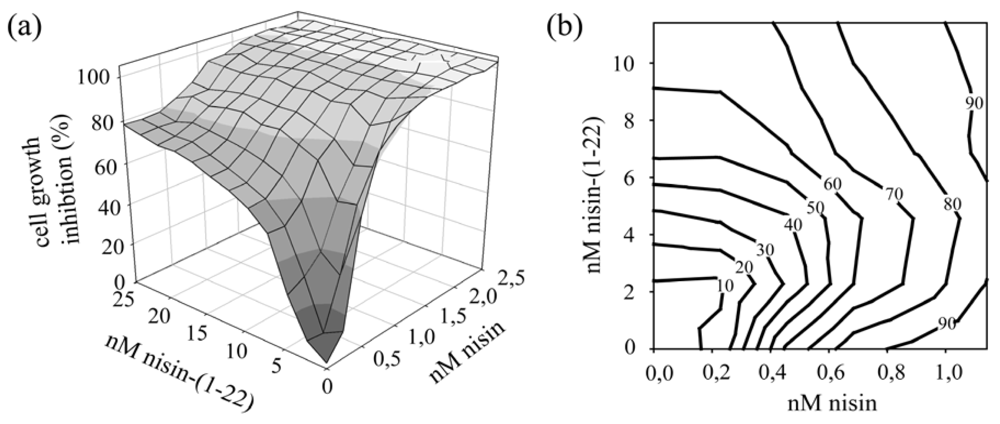 Polymers 03 01282f6 1024