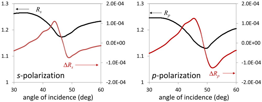 Polymers 03 01310f10 1024