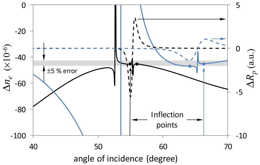 Polymers 03 01310f7 1024