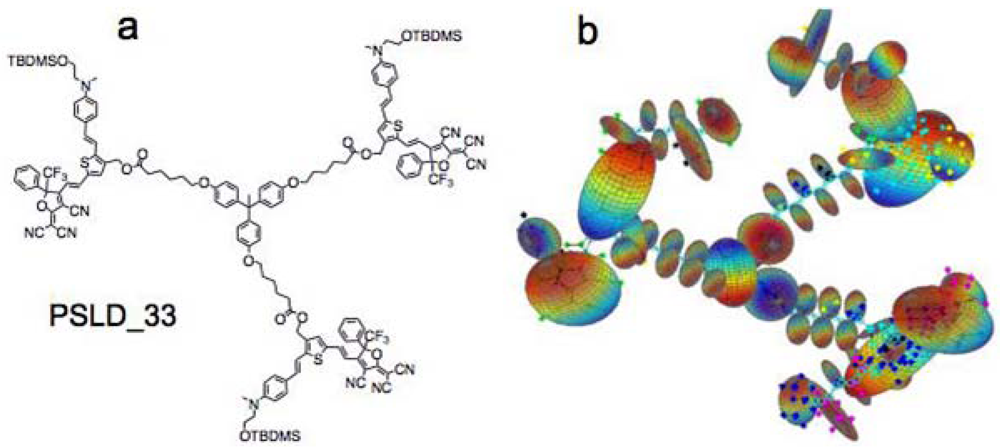 Polymers 03 01325f3 1024