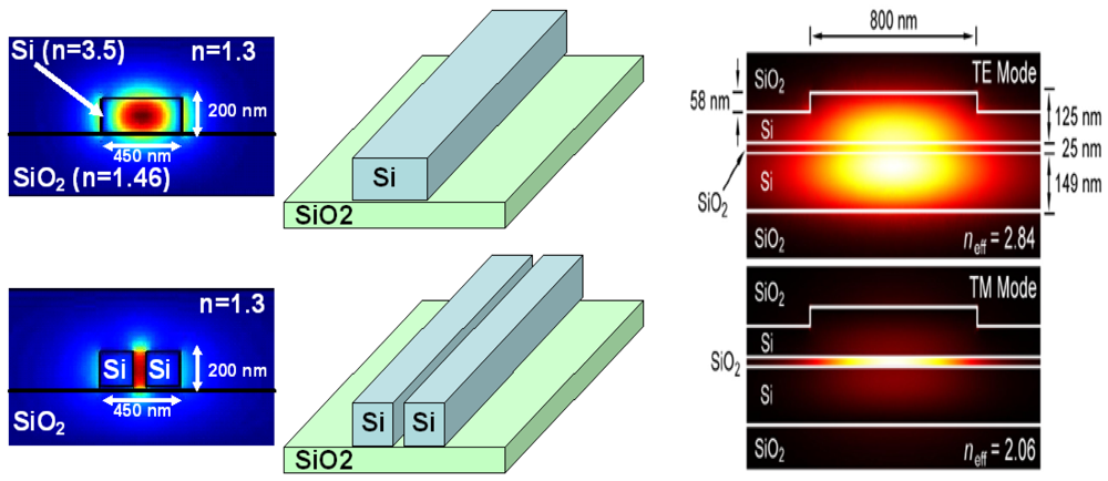 Polymers 03 01325f8 1024